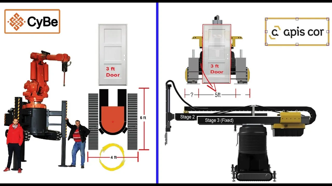 3DCP Concrete Printer - What others aren't telling you